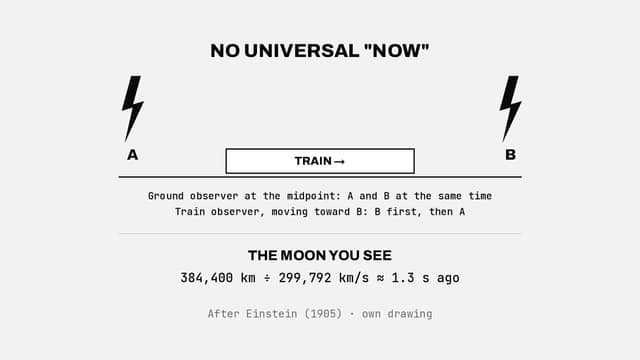 There is no universal now