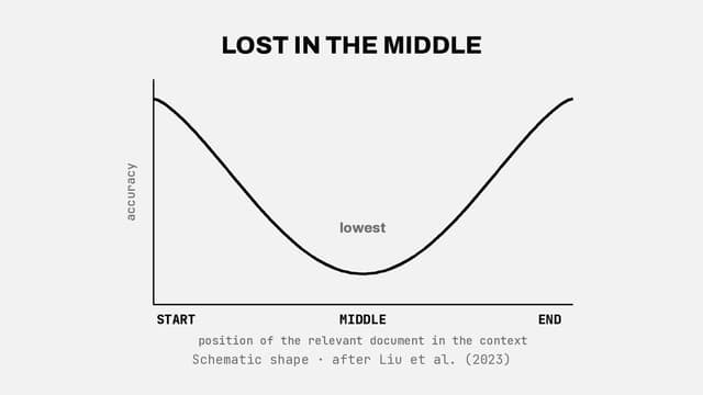 Lost in the middle
