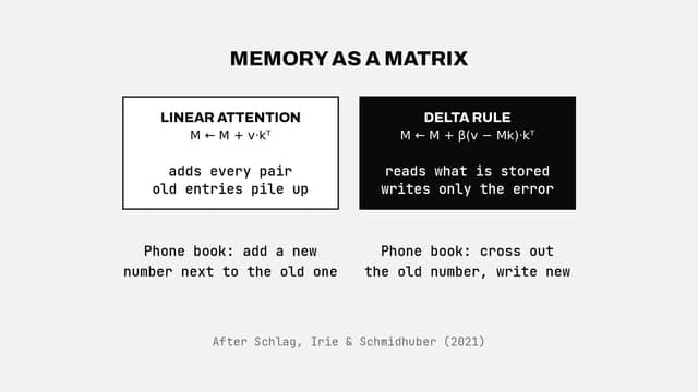 Memory that corrects itself: the delta rule