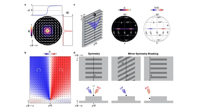 Electrons that shine twisted light