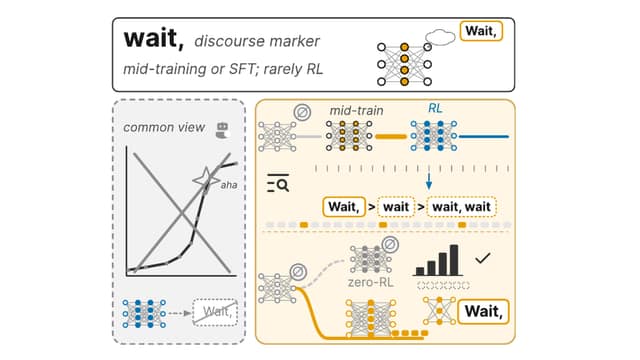 Reasoning models inherit their 'wait'