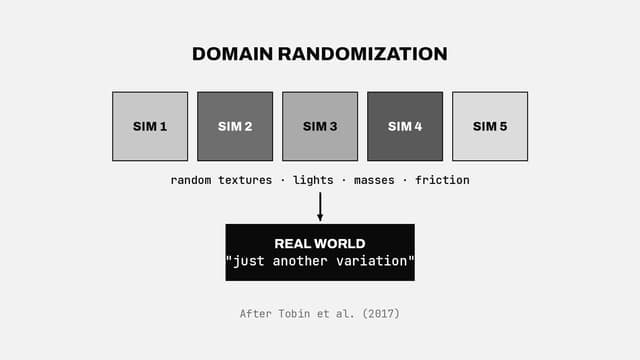 Domain randomization