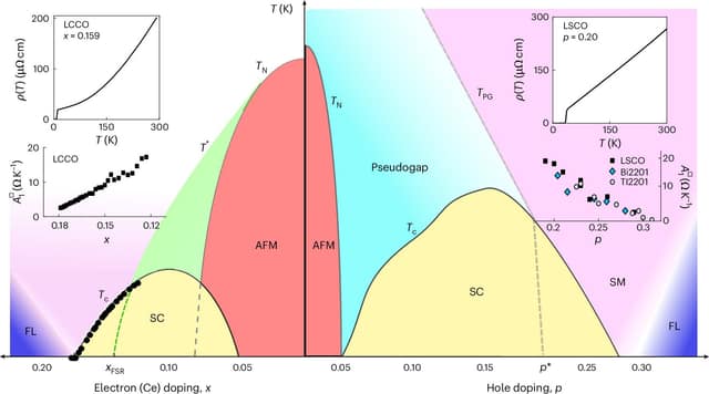A smoking gun for high-temperature superconductivity