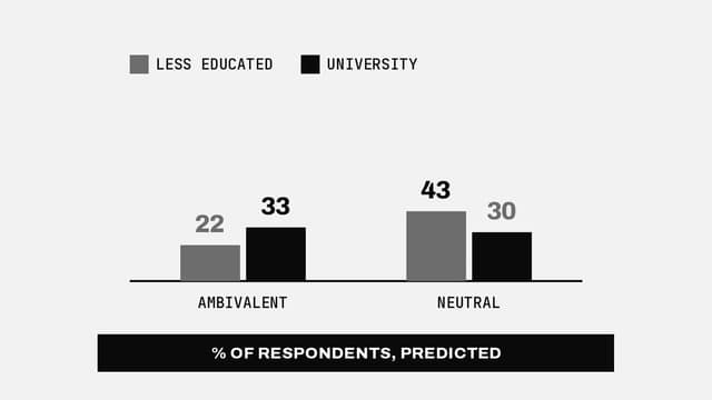 Graduates are Big Tech’s most conflicted public