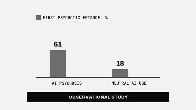 How common is “AI psychosis”?