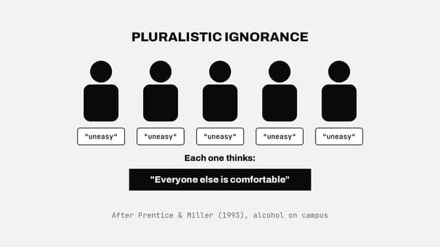 Pluralistic ignorance